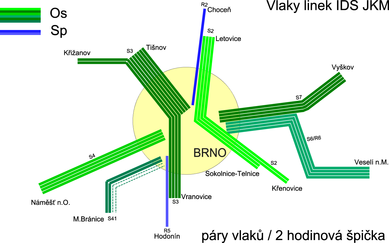 Dopracování variant řešení ŽU Brno Část F..4. Příměstská doprava. Příměstská doprava zaznamenala v posledních letech výrazný nárůst, zejména v okolí velkých měst.