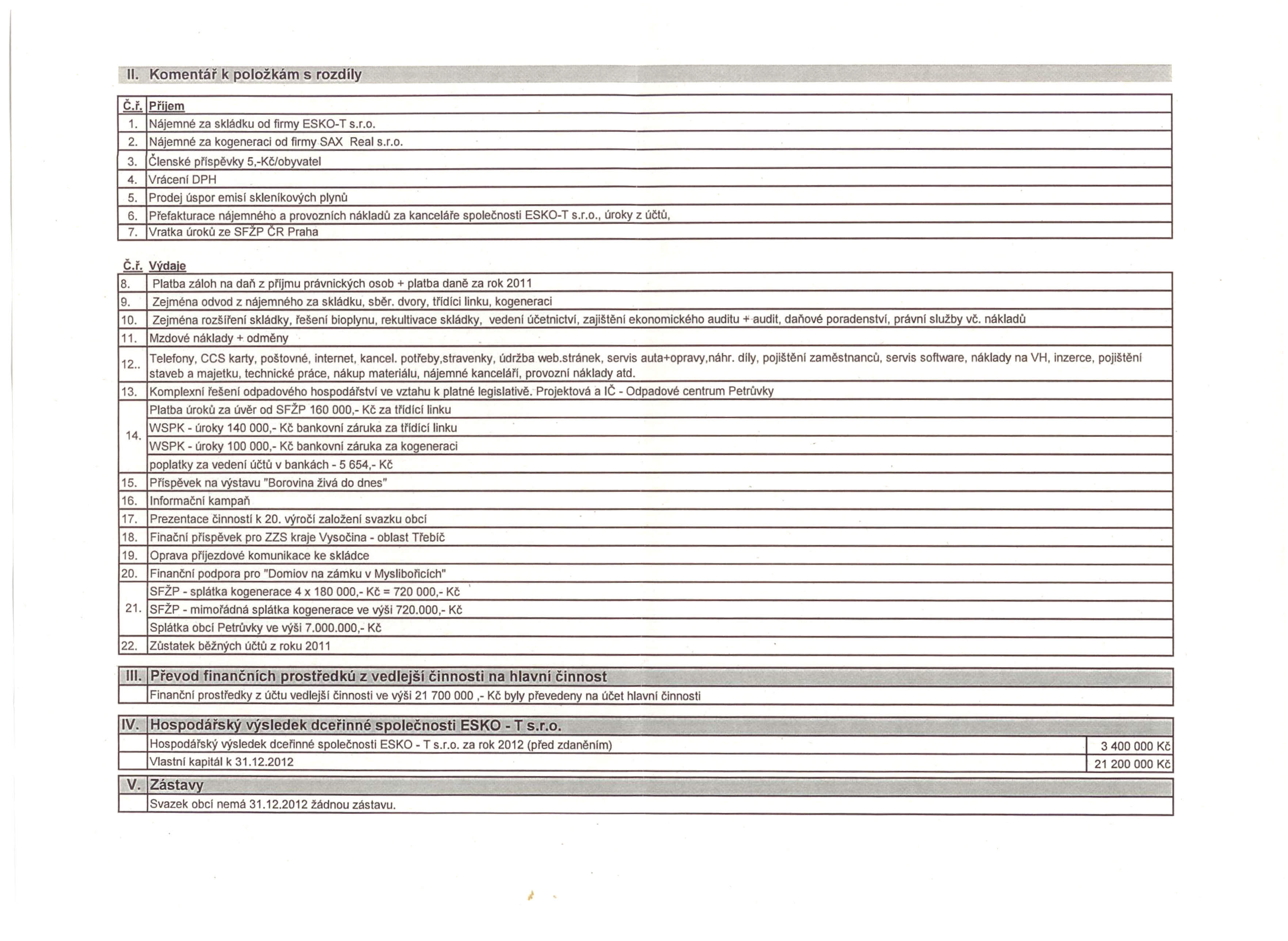 ICKomentáfk položkám s rozclíly Č.ř. Příjem 1. Nájemné za skládku od firmy ESKOT S.r.o. 2. Nájemné za kogeneraci od firmy SAX. Real s.r.o. 3. Členské přlspěvky 5,Kč/obyvatel 4. Vráceni DPH 5.