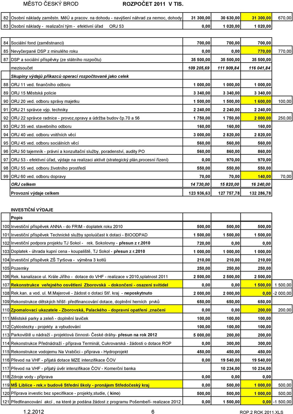 700,00 700,00 700,00 85 Nevyčerpané DSP z minulého roku 0,00 0,00 770,00 770,00 87 DSP a sociální příspěvky (ze státního rozpočtu) 35 500,00 35 500,00 35 500,00 mezisoučet 109 205,69 111 909,84 116