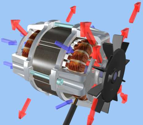 51 Posledním modelem, který se nasune na hřídel motoru je ventilátor (viz obrázek 42a). Následuje simulace roztočení rotoru a průlet kamerou kolem celého motoru.