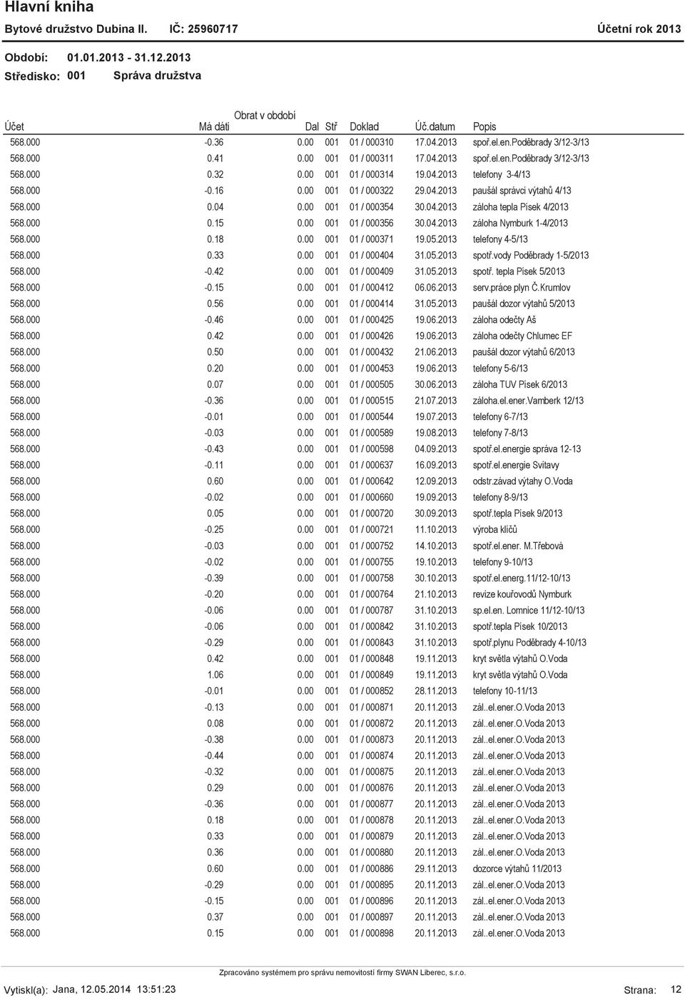 000 0.18 001 01 / 000371 19.05.2013 telefony 4-5/13 568.000 0.33 001 01 / 000404 31.05.2013 spotř.vody Poděbrady 1-5/2013 568.000-0.42 001 01 / 000409 31.05.2013 spotř. tepla Písek 5/2013 568.000-0.15 001 01 / 000412 06.