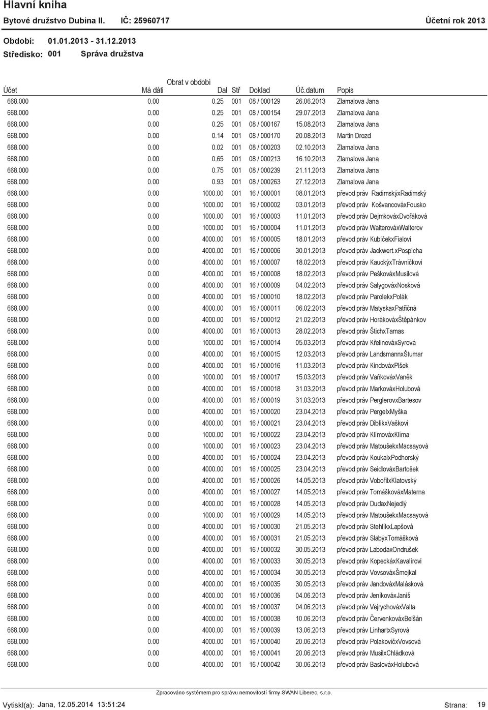 2013 Zlamalova Jana 668.000 100 001 16 / 000001 08.01.2013 převod práv RadimskýxRadimský 668.000 100 001 16 / 000002 03.01.2013 převod práv KošvancováxFousko 668.000 100 001 16 / 000003 11.01.2013 převod práv DejmkováxDvořáková 668.