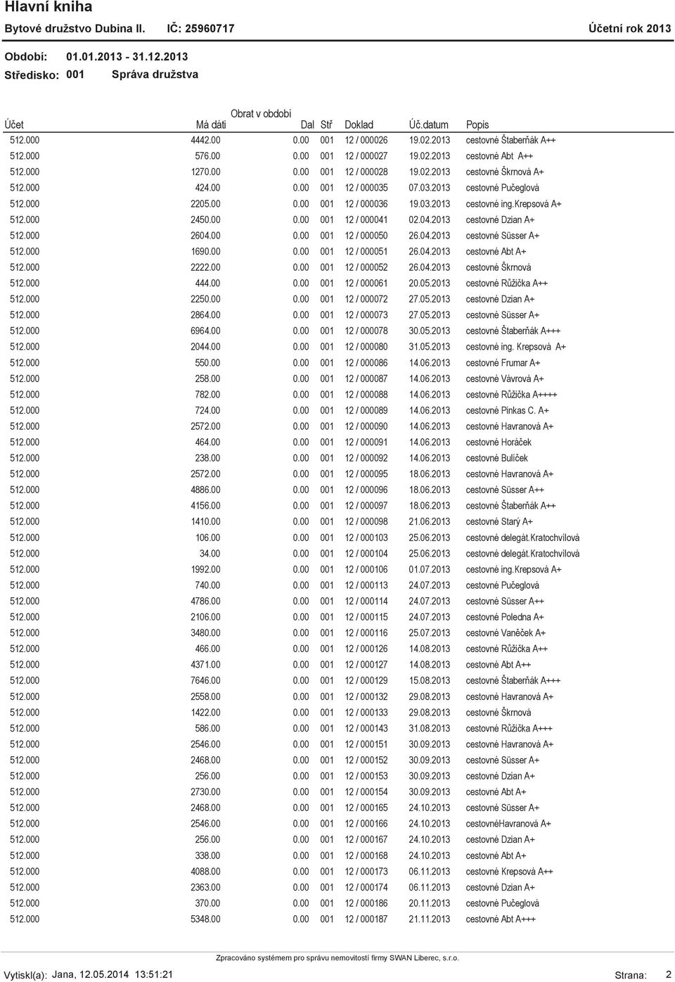 00 001 12 / 000050 26.04.2013 cestovné Süsser A+ 512.000 169 001 12 / 000051 26.04.2013 cestovné Abt A+ 512.000 2222.00 001 12 / 000052 26.04.2013 cestovné Škrnová 512.000 444.00 001 12 / 000061 20.