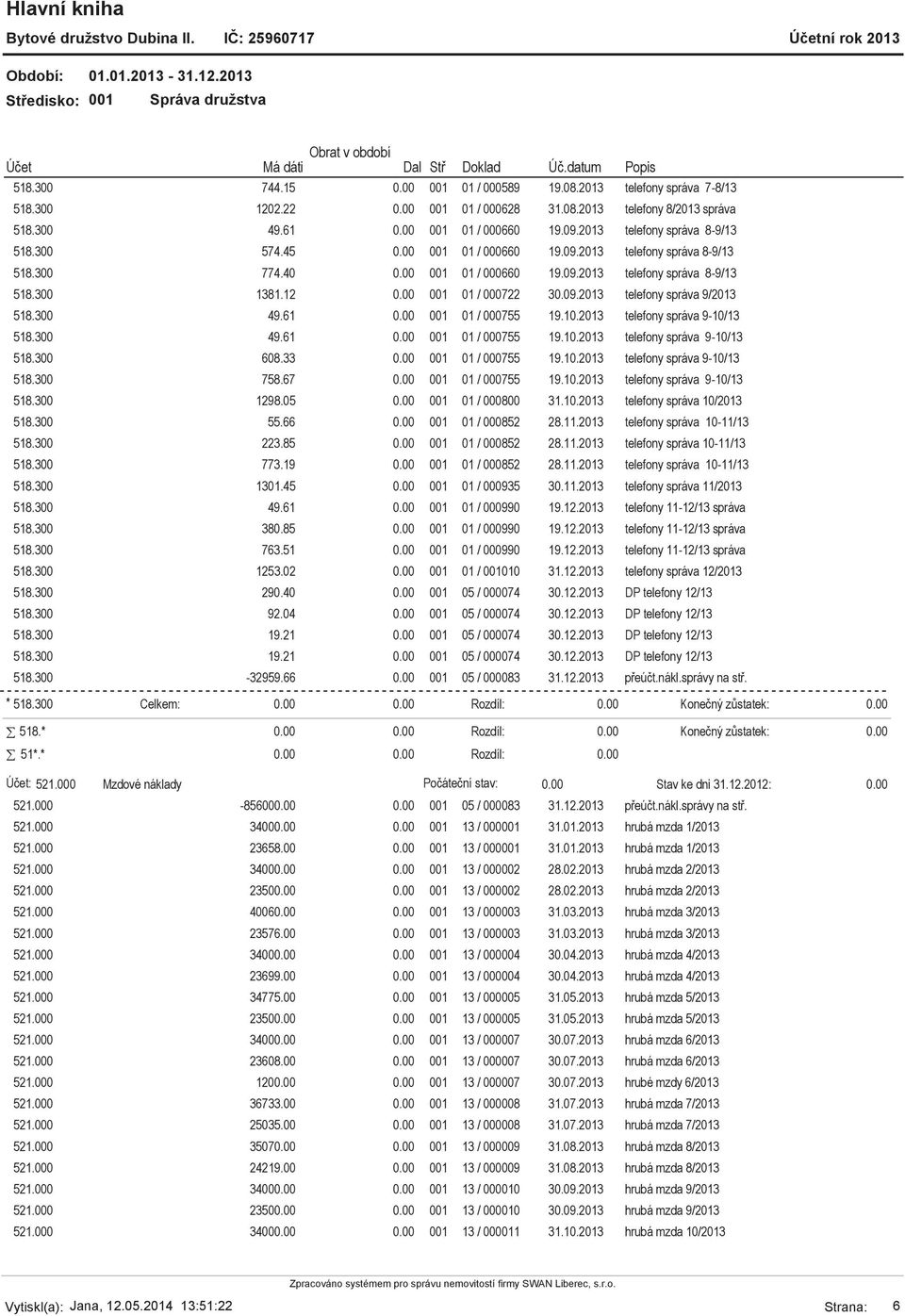 300 49.61 001 01 / 000755 19.10.2013 telefony správa 9-10/13 518.300 49.61 001 01 / 000755 19.10.2013 telefony správa 9-10/13 518.300 608.33 001 01 / 000755 19.10.2013 telefony správa 9-10/13 518.300 758.
