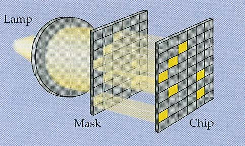 Genové čipy s krátkými oligonukleotidy Konstrukce: - na silikonovém čipu a za použití kombinatoriální chemie (cyklické přidávání A, T, G, C, na syntézu 25-merů 100 reakcí) Srovnání oligoarrayí s cdna