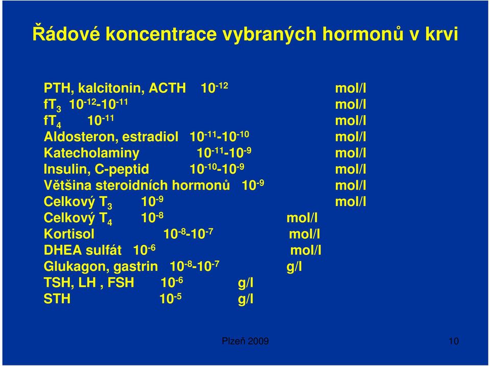-10-9 mol/l Většina steroidních hormonů 10-9 mol/l Celkový T 3 10-9 mol/l Celkový T 4 10-8 mol/l Kortisol 10-8