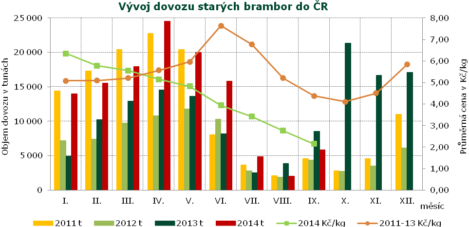 ZAHRANIČNÍ OBCHOD, INFORMACE ZE ZAHRANIČNÍCH TRHŮ Informace ze zahraničních trhů Obchodní ceny zeleniny z domácí produkce v Maďarsku Datum zjištění ceny: týden Druh MJ Velkoobchod Budapest Debrecen