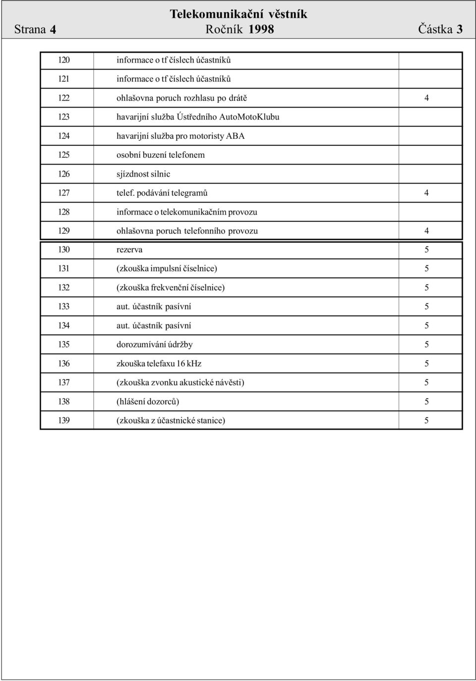 podávání telegramù 4 128 informace o telekomunikaèním provozu 129 ohlašovna poruch telefonního provozu 4 130 rezerva 5 131 (zkouška impulsní èíselnice) 5 132 (zkouška