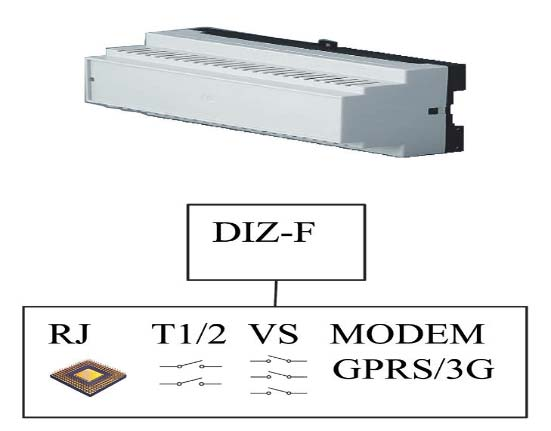 Ako si vybrať elektromer DIZ nová generácia G Otázky?