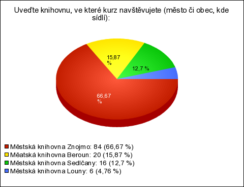 Kláry Nehodové, manažerky celého projektu. Měla jsem tak šanci získat doplňující informace o projektu nejen od berounské tutorky, ale také přímo od jmenované manažerky.