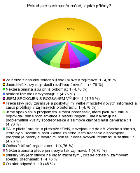 Graf 10: Zdůvodnění menší míry spokojenosti Pokuste se prosím uvést všechny výhody a pozitiva, které Vám účast na vzdělávacím kurzu přinesla.