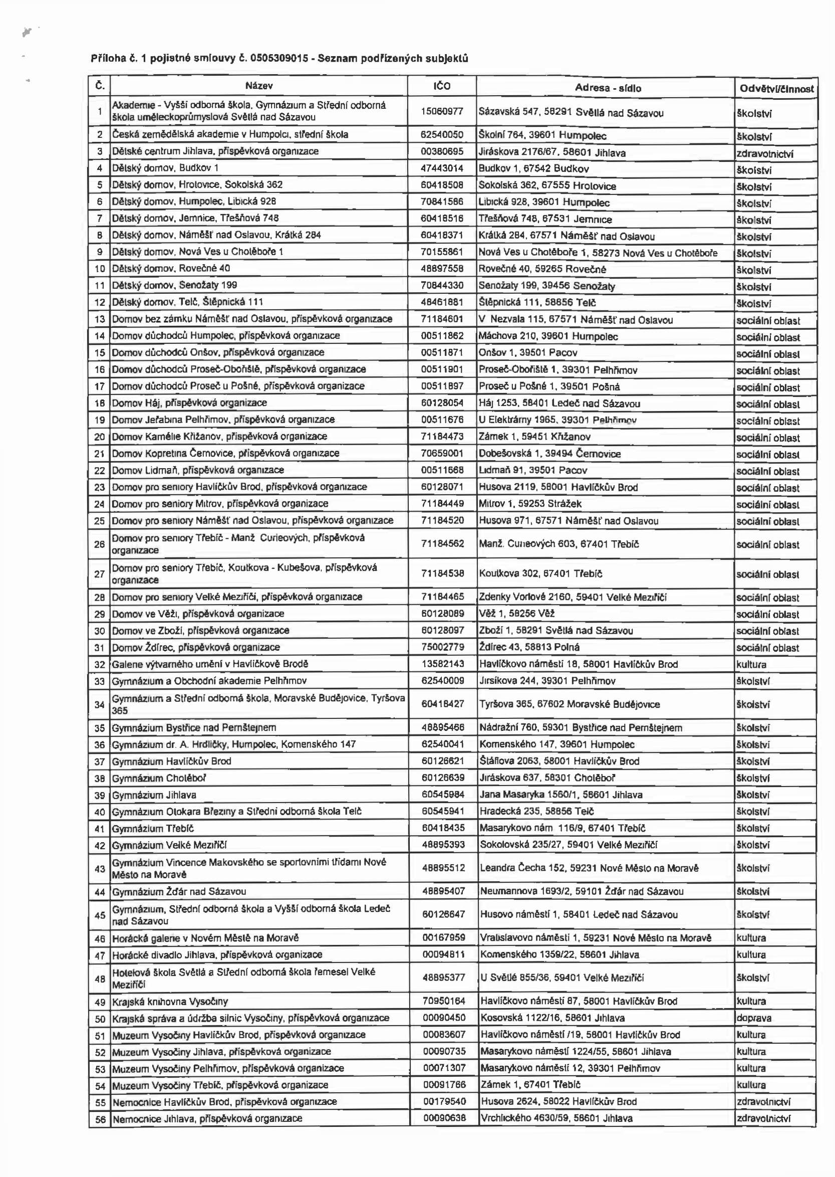 Příloha č. 1 pojistné smlouvy č. 0505309015 - Seznam podřízených subjektů č.