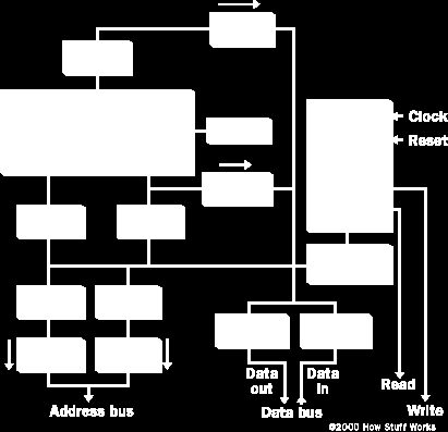 6 v ostatních oblastech. Je to dáno použitím nikoliv soustavy desítkové, ale dvojkové. Platí tedy 1 MB = 1024 KB a 1 KB = 1024 B. Dnes se pro předejití nejasnostem oba způsoby rozlišují.