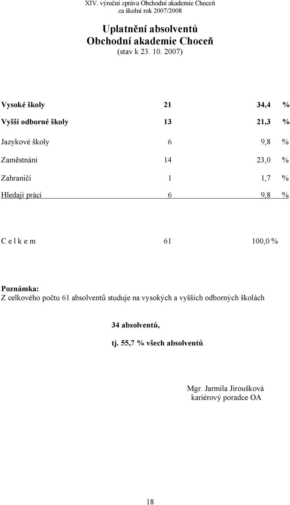 Zahraničí 1 1,7 % Hledají práci 6 9,8 % C e l k e m 61 100,0 % Poznámka: Z celkového počtu 61