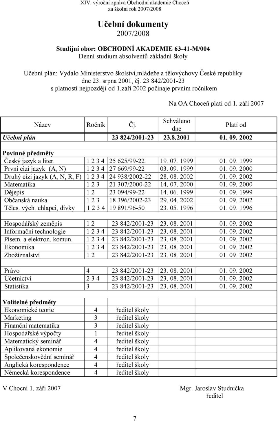 8.2001 01. 09. 2002 Povinné předměty Český jazyk a liter. 1 2 3 4 25 625/99-22 19. 07. 1999 01. 09. 1999 První cizí jazyk (A, N) 1 2 3 4 27 669/99-22 03. 09. 1999 01. 09. 2000 Druhý cizí jazyk (A, N, R, F) 1 2 3 4 24 938/2002-22 28.