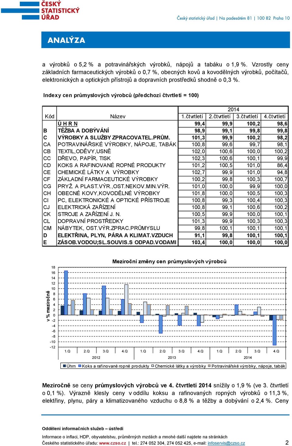 Indexy cen průmyslových výrobců (předchozí čtvrtletí = 1) 214 Kód Název 1.čtvrtletí 2.čtvrtletí 3.čtvrtletí 4.