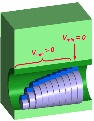 ULOŽENÍ S VŮLÍ V uložení s vůlí je vždy skutečný průměr hřídele menší (V ( min > 0 µm) nebo roven (V ( min = 0 µm) skutečnému průměru díry V grafickém znázornění je toleranční pole díry nad