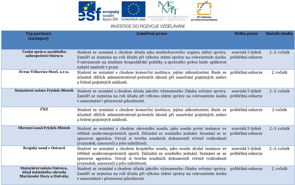 Statutární město Frýdek-Místek Student se seznámí s chodem úřadu jakožto významného článku veřejné správy.