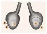 VNITŘNÍ USPOŘÁDÁNÍ 6 Ve sluchátkách jsou zabudovány následující ovladače : A. Uložení dvou elektrických článků LR0. B. Tlačítko pro zapínání a vypínání sluchátek. C.