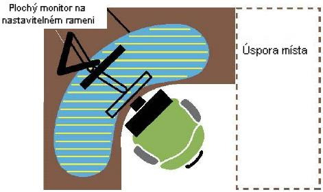 Aplikace Neutrální zóna dosahu Pokud není p ipevn no rameno na LCD panel,,,fixovaný" monitor vytvá í p ekážku, kterou musí uživatel p ekonávat, pokud píše nebo te dokumenty.