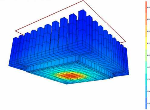 2.5.4.4. Matematické modelování tepelných poměrů využitím metody konečných prvků (FEA) Náhradní tepelný obvod je metodou vhodnou pro návrh a charakterizaci komplexního pouzdra.