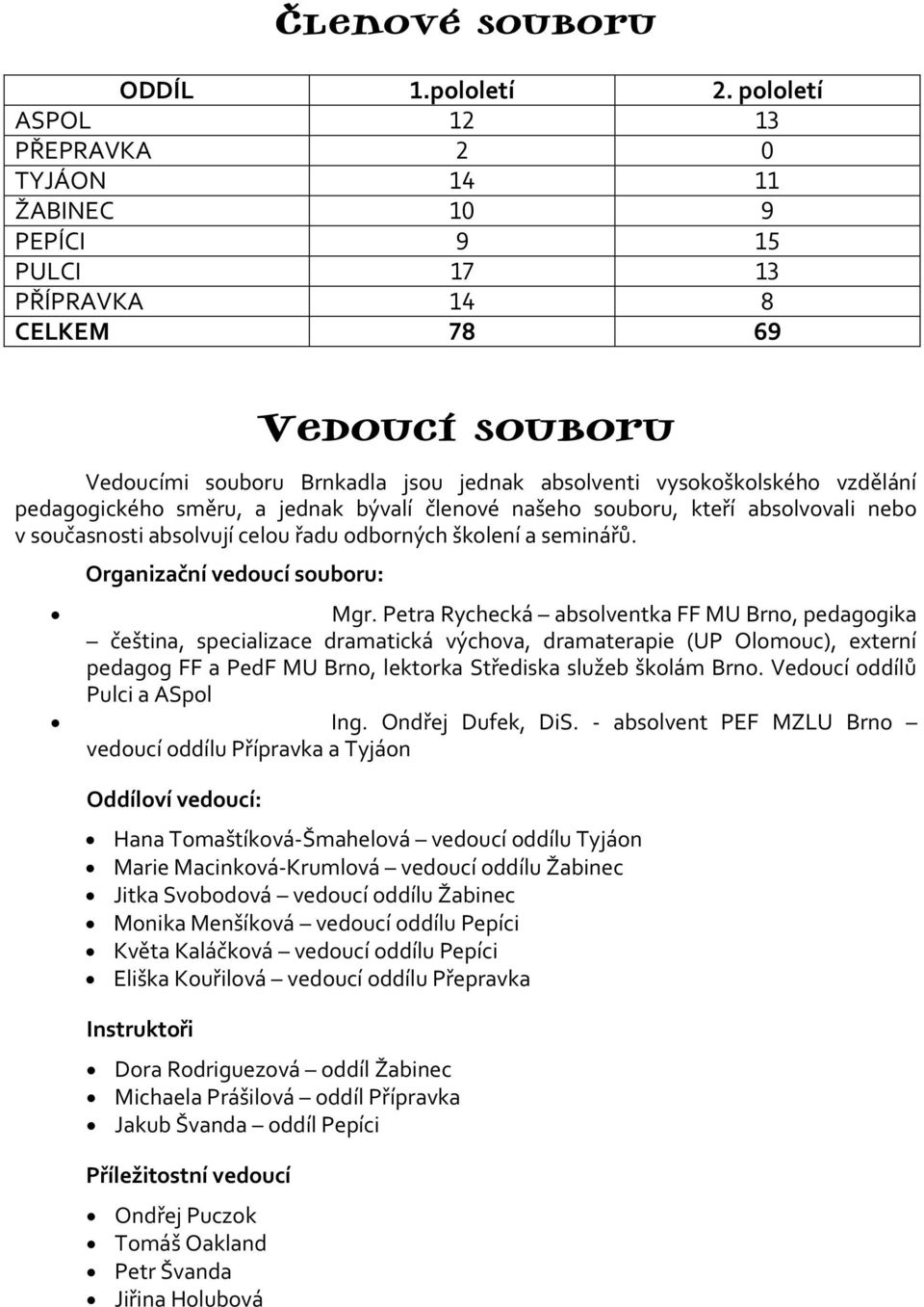 vzdělání pedagogického směru, a jednak bývalí členové našeho souboru, kteří absolvovali nebo v současnosti absolvují celou řadu odborných školení a seminářů. Organizační vedoucí souboru: Mgr.