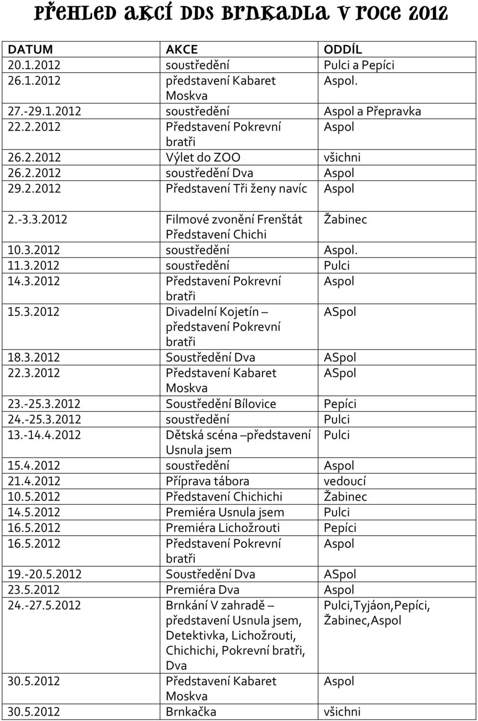 3.2012 soustředění Pulci 14.3.2012 Představení Pokrevní Aspol 15.3.2012 Divadelní Kojetín ASpol představení Pokrevní 18.3.2012 Soustředění Dva ASpol 22.3.2012 Představení Kabaret ASpol Moskva 23.-25.