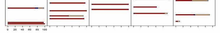 České Švýcarsko Požáry v oblasti Českého Švýcarska kontinuálně od preboreálu do současnosti. Častější výskyt požárů na exponovaných skalnatých hřebenech.