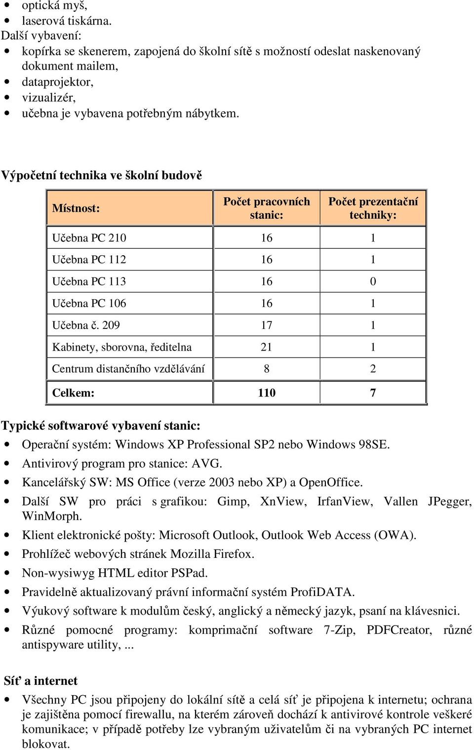 Výpočetní technika ve školní budově Místnost: Počet pracovních stanic: Počet prezentační techniky: Učebna PC 210 16 1 Učebna PC 112 16 1 Učebna PC 113 16 0 Učebna PC 106 16 1 Učebna č.