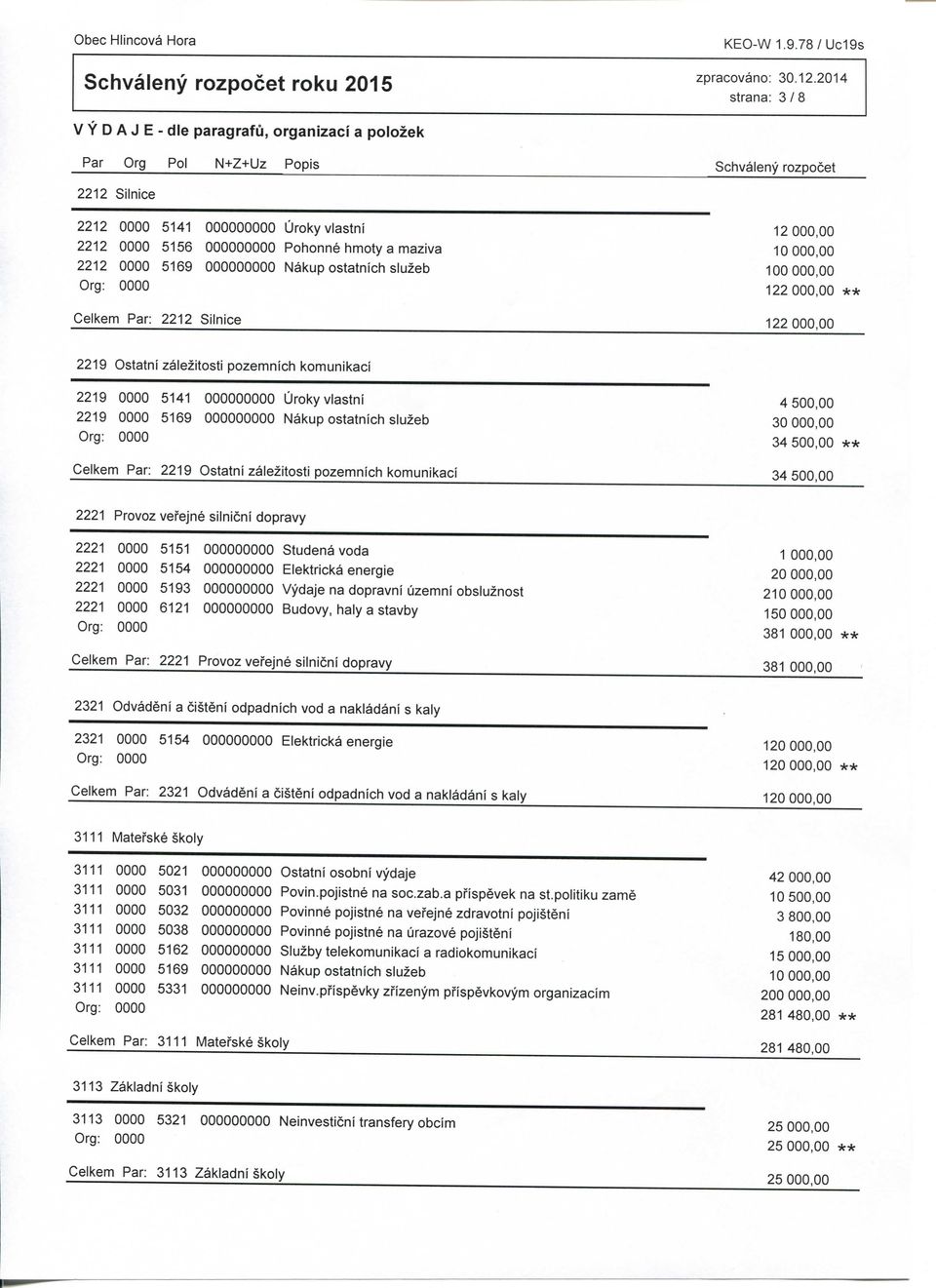 000,00 122 000,00 ** Celkem Par: 2212 Silnice 122 000,00 2219 Ostatnl zaiezitosti pozemnich komunikacl 2219 0000 5141 000000000 Urokyvlastni 4 500,00 2219 0000 5169 000000000 Nakup ostatnich sluzeb