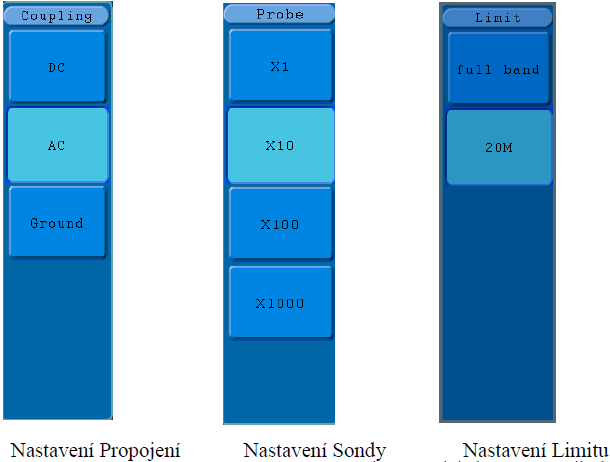 Nastavení Vertikálního Systému Vertikální Ovládání obsahuje tři menu tlačítka popsána jako CH1 MENU, CH2 MENU a MATH Dále čtyři otočné ovladače pro (Vertikální Pozici) VERTICAL POSITION a VOLTS/DIV