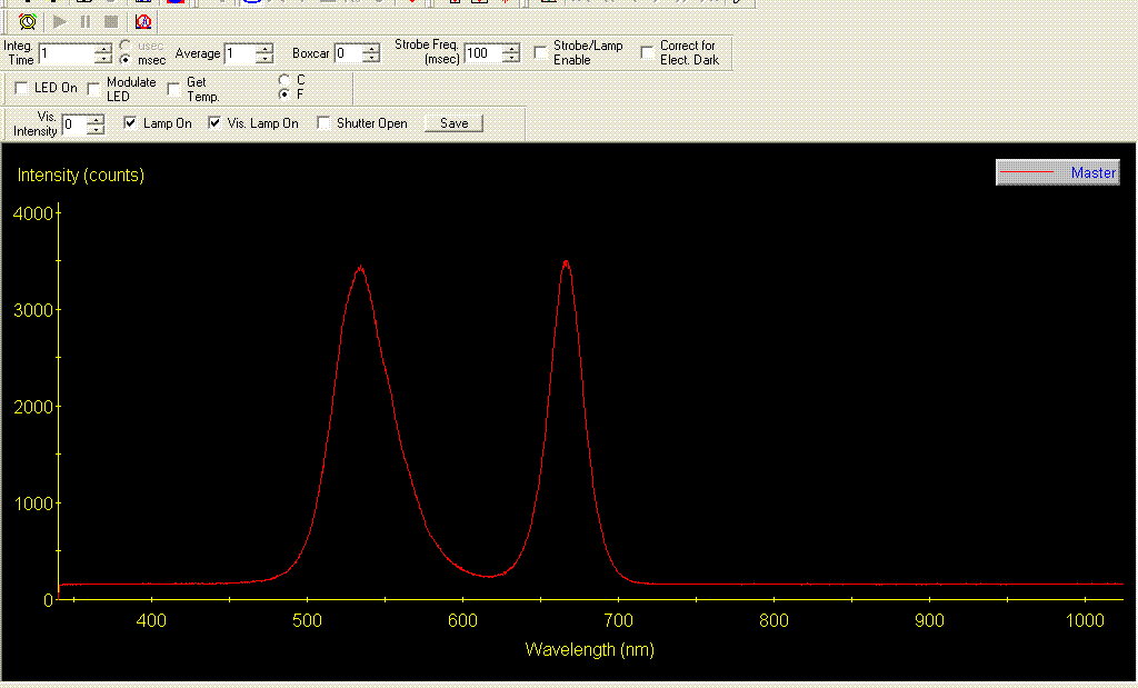 OSA - Spektrální analyzátor měření: spektrálních vlastností zdrojů záření a optic.