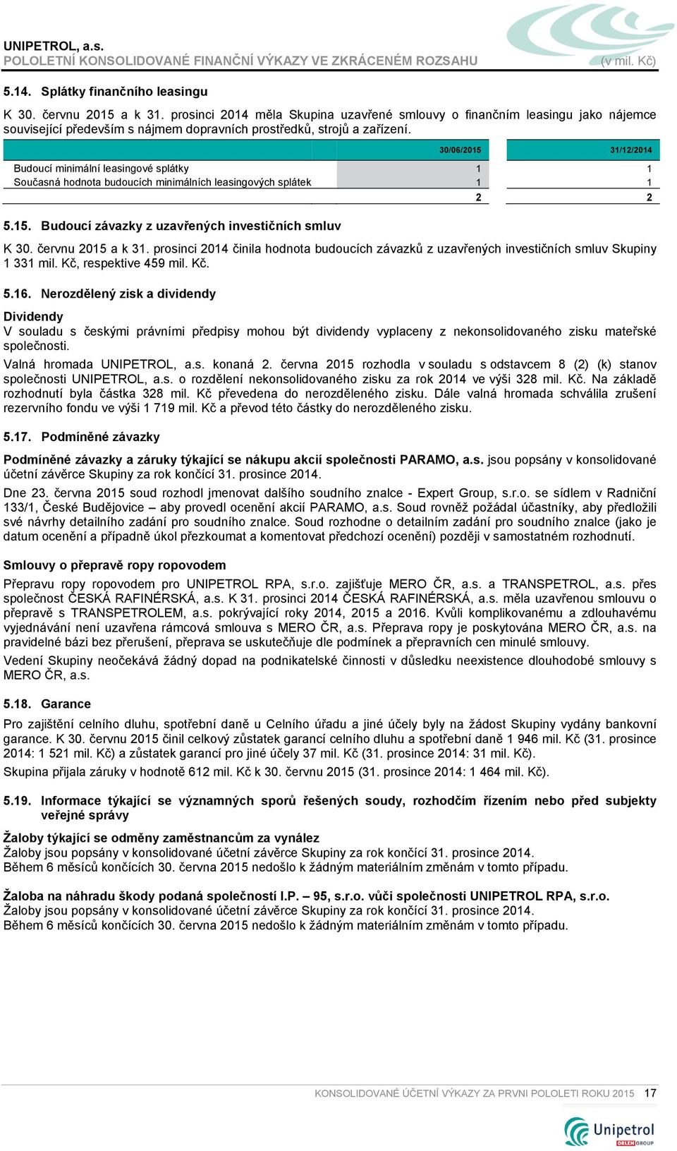 30/06/2015 31/12/2014 Budoucí minimální leasingové splátky 1 1 Současná hodnota budoucích minimálních leasingových splátek 1 1 2 2 5.15. Budoucí závazky z uzavřených investičních smluv K 30.