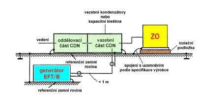 nabíjecího rezistoru R c, kondenzátoru akumulujícího energii C c, rezistoru tvarujícího dobu trvání impulzu R s, blokovacího kondenzátoru stejnosměrného napětí C d = (10 ± 2) nf, vysokonapěťového