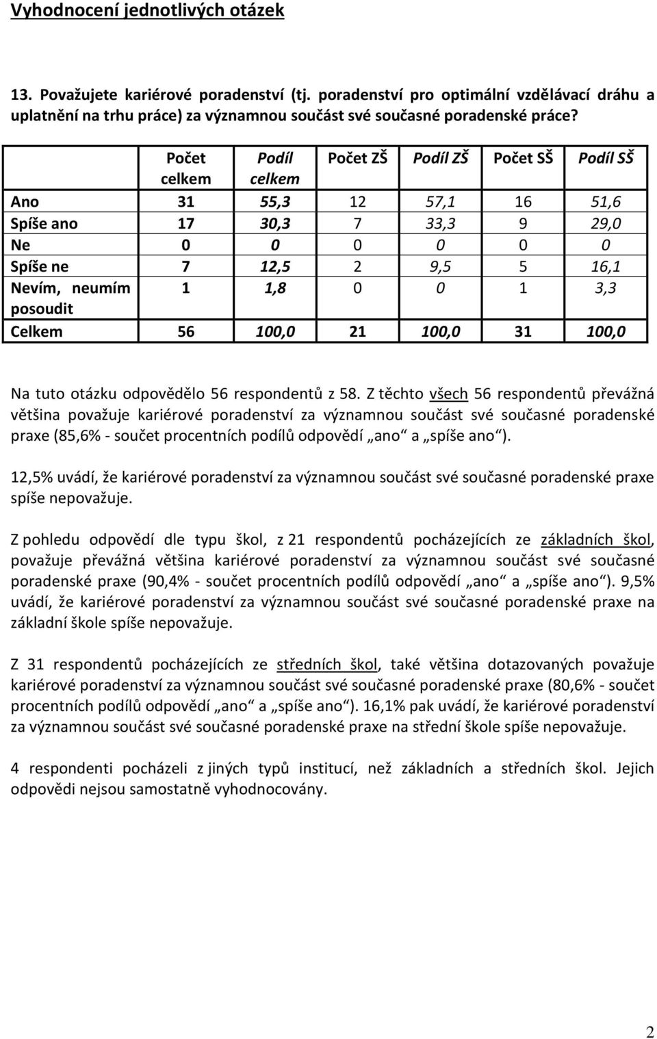 posoudit Celkem 56 100,0 21 100,0 31 100,0 Na tuto otázku odpovědělo 56 respondentů z 58.