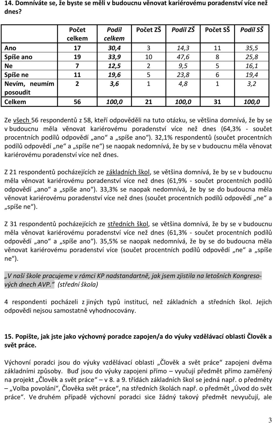 4,8 1 3,2 posoudit Celkem 56 100,0 21 100,0 31 100,0 Ze všech 56 respondentů z 58, kteří odpověděli na tuto otázku, se většina domnívá, že by se v budoucnu měla věnovat kariérovému poradenství více