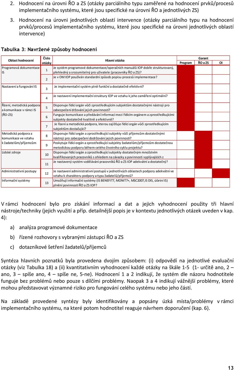 Tabulka 3: Navržené způsoby hodnocení Oblast hodnocení Programová dokumentace IS Nastavení a fungování IS Řízení, metodická podpora a komunikace v rámci IS (ŘO-ZS) Metodická podpora a komunikace ve