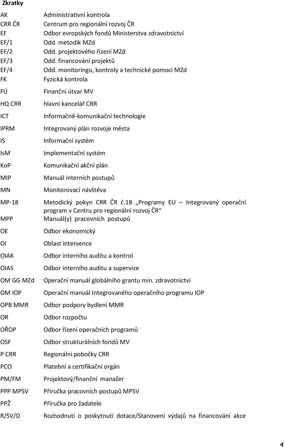 monitoringu, kontroly a technické pomoci MZd FK Fyzická kontrola FÚ Finanční útvar MV HQ CRR hlavní kancelář CRR ICT Informačně-komunikační technologie IPRM Integrovaný plán rozvoje města IS