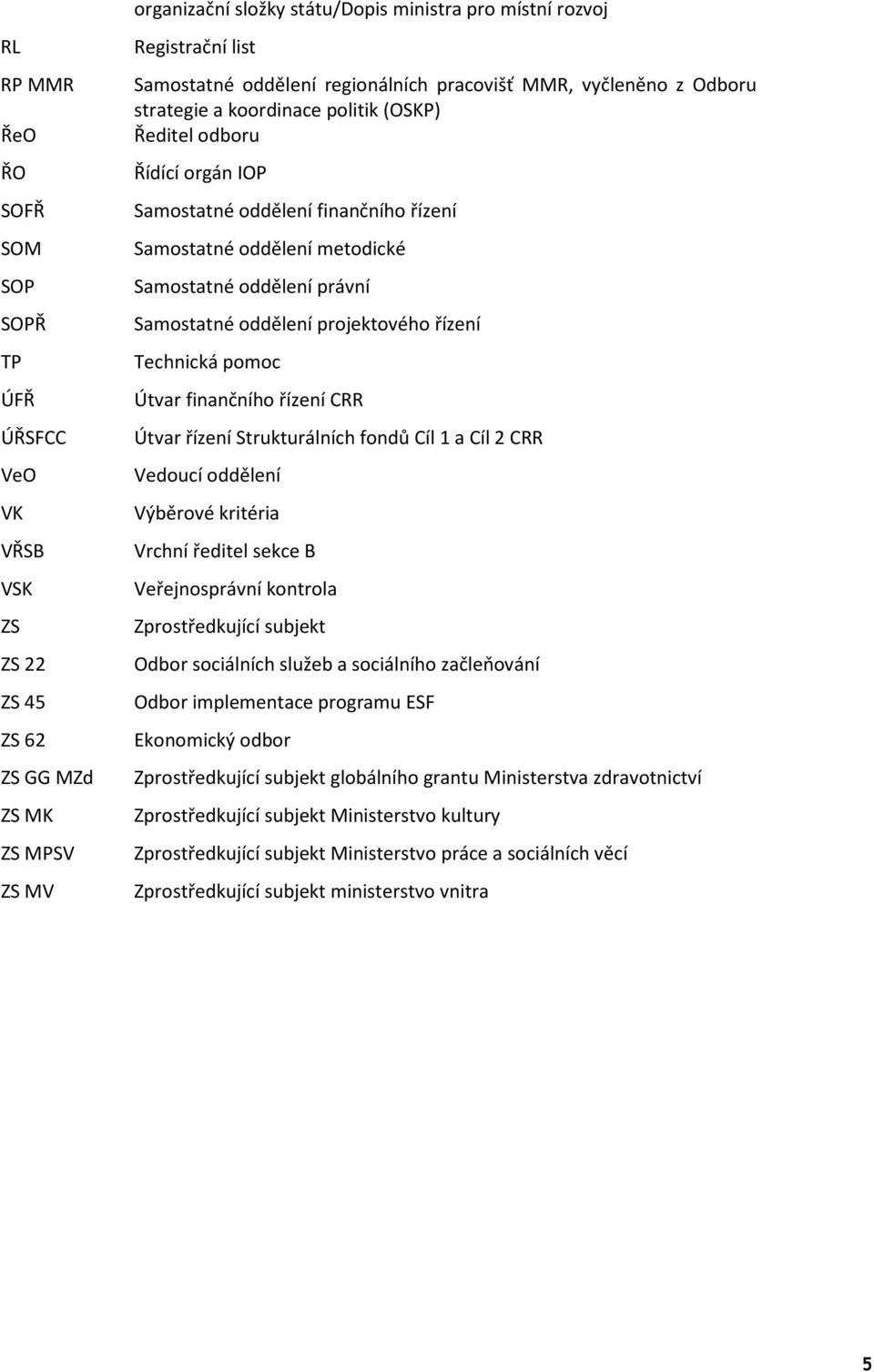 metodické Samostatné oddělení právní Samostatné oddělení projektového řízení Technická pomoc Útvar finančního řízení CRR Útvar řízení Strukturálních fondů Cíl 1 a Cíl 2 CRR Vedoucí oddělení Výběrové