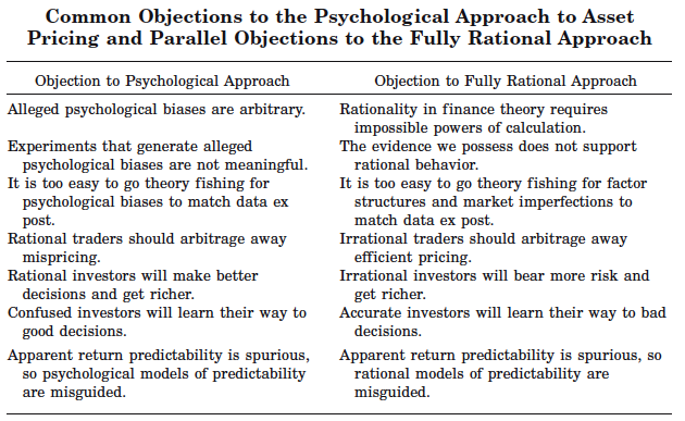 Behaviorální finance Diskuze Hirshleifer (2001) a Barberis,