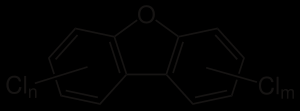 podle chlorace PCDF 135 izomerů Nechtěné produkty PCDD 75 izomerů nikdy nevyráběny cíleně, ale vznikají při výrobě a spalování