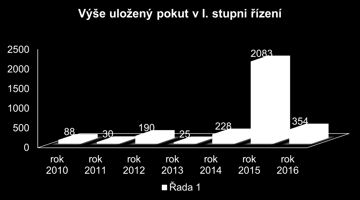 Judikatura a správní