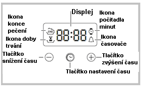 Elektronické zařízení pro nastavení pečení Plánování pečení! Plánování je možné teprve po zvolení pečicího programu. Programování doby vaření 1.