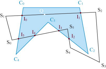 Algoritmus Weiler-Atherton Algoritmus slouží k ořezávání obecného nekonvexních n- úhelníku jiným obecným nekonvexním