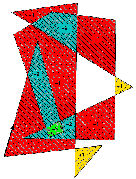 Sebeprotínající polygon Oblasti, patřící do výsledku určíme