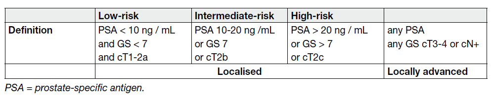 High-risk lokalizovaný a lokálně pokročilý karcinom prostaty GR LE Doplnit screening
