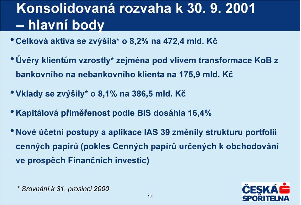 Kč Vklady se zvýšily* o 8,1% na 386,5 mld.