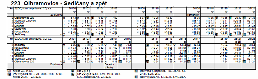 TRAŤOVÝ JÍZDNÍ ŘÁD Pokud by kdokoliv z občanů měl k aktuálně platnému traťovému řádu odůvodněné připomínky, žádáme, aby je předal přímo na Úřad městyse Vrchotovy Janovice. PLESOVÁ SEZÓNA 30.01.