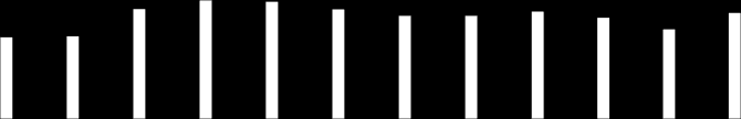 744 625 809 747 632 880 842 822 783 686 909 898 839 790 790 860 823 775 918 867 812 1067 1110 1080 1005 1132 1011 1132 1011 1100 1006 991 1230 1299 1274 1262 1207 1511 1789 1785 1822 1863 1794 1847