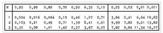 1) Testování HW poměru d) Testování shody pomocíχ 2 Hardy-Weinbergův princip Genotypy Pozorované Očekávané počty počty MM 298 294,3 MN 489 496,4 NN 213 209,3 (298-294,3) 2 (489-496,4) 2 (213-209,3) 2
